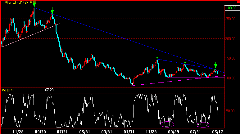 JPY(5-17).gif