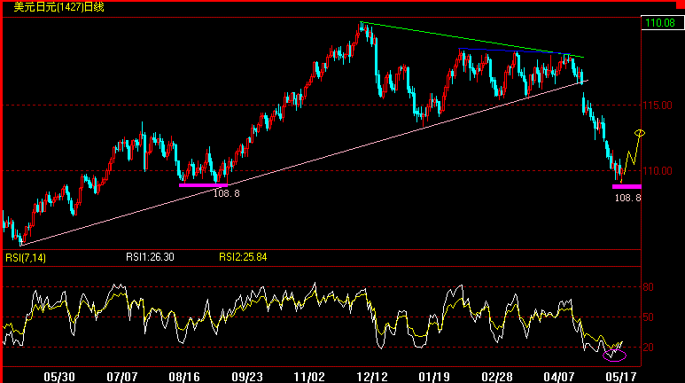 JPY(5-17).gif