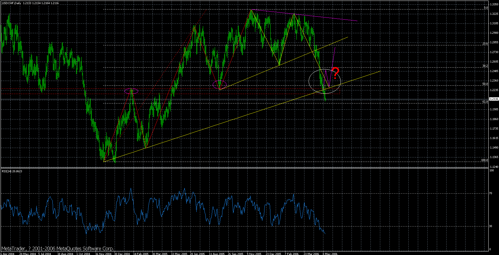 chf-2006-5-12-day.gif