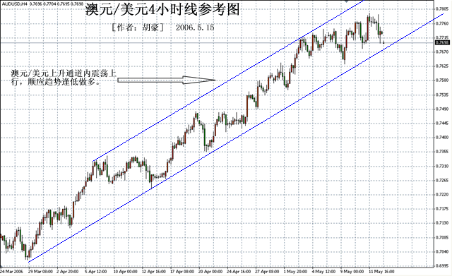 澳元兑美元4小时线参考衅5.15.gif
