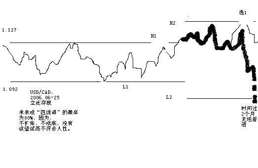 立此存照CAD
