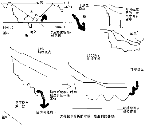 图A