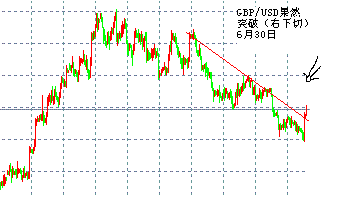 30日gbp