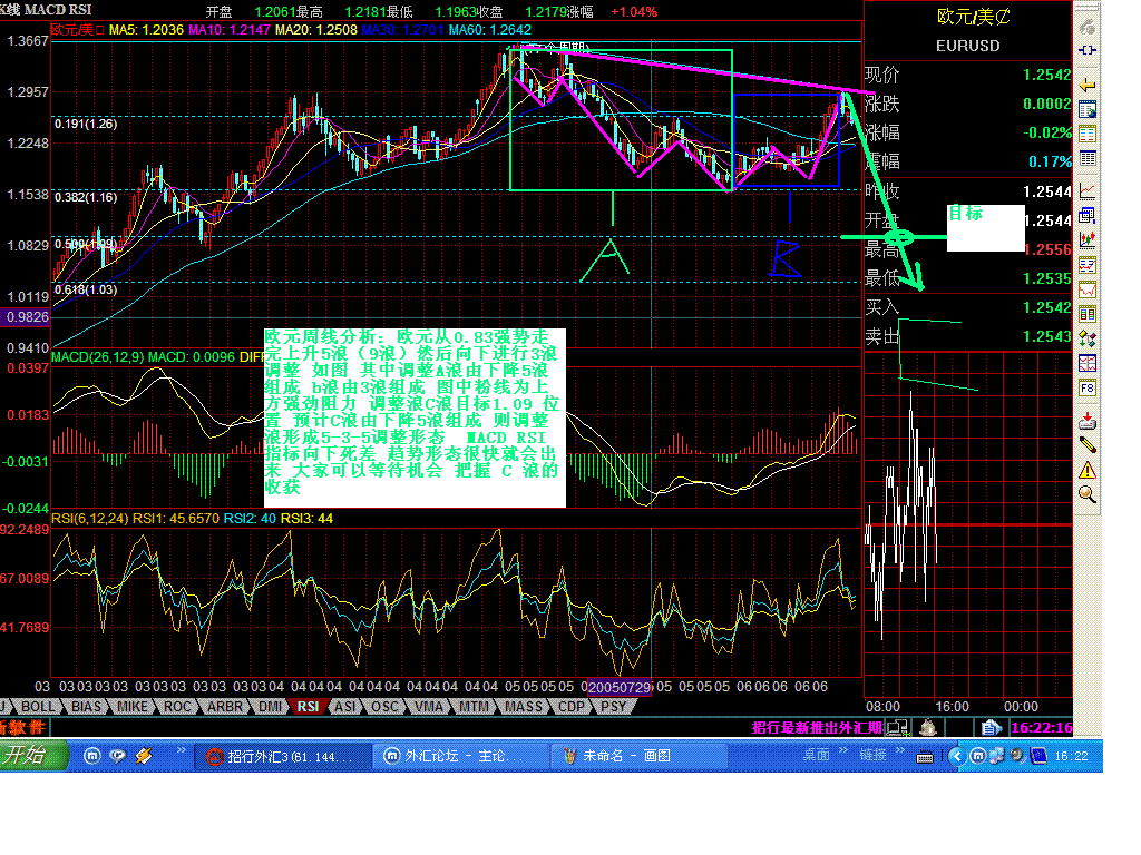 欧元 周线图分析.GIF