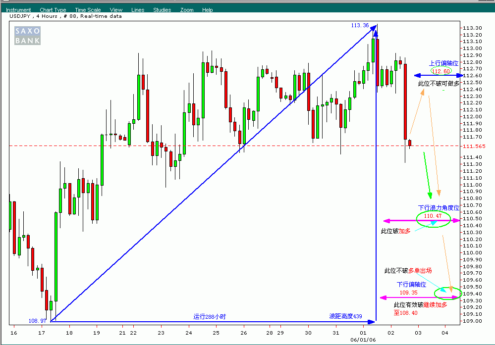 日元H4近期“ 浪力角度分布图”.gif