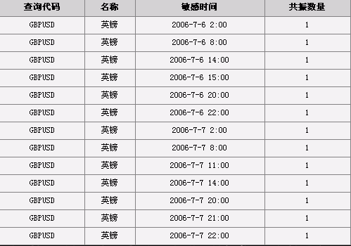 英镑60分钟