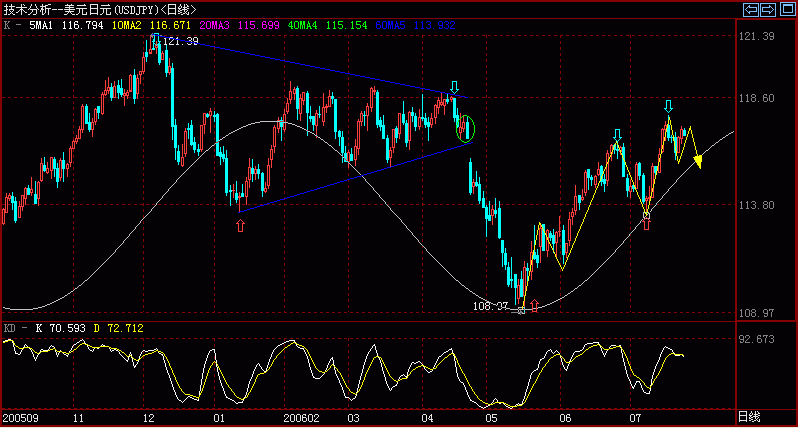 JPY7-26.GIF