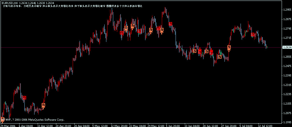eurusd4h 指标图2.gif
