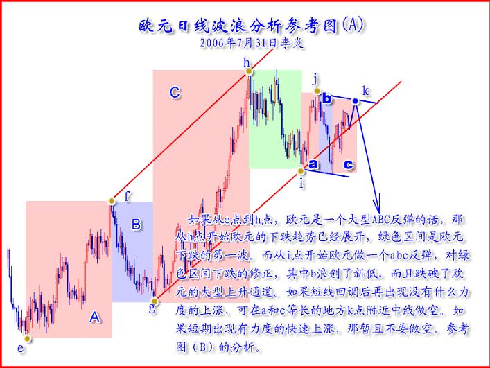 图A