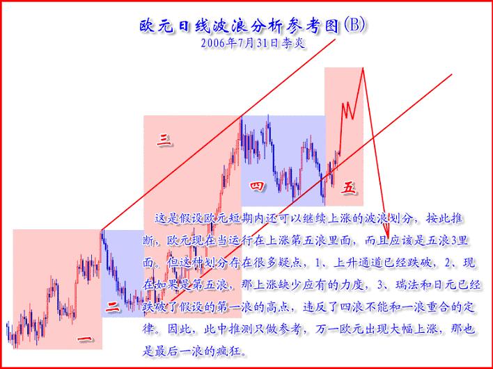 图B