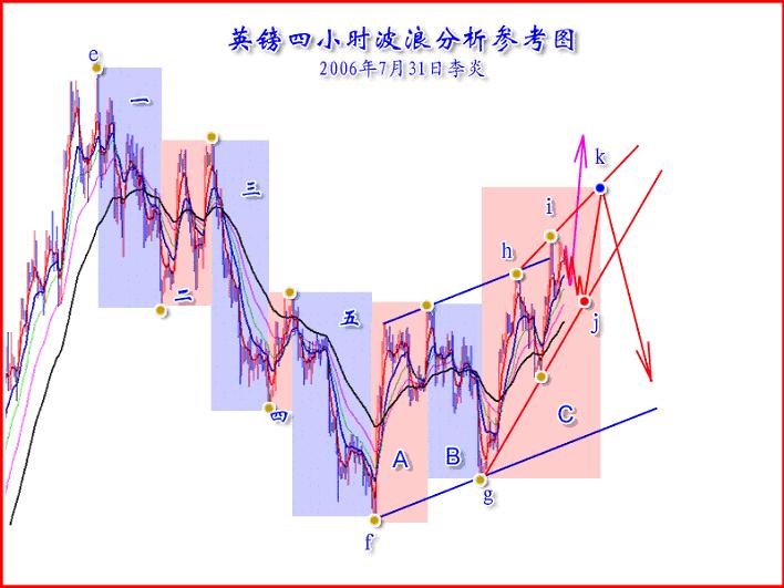 图C