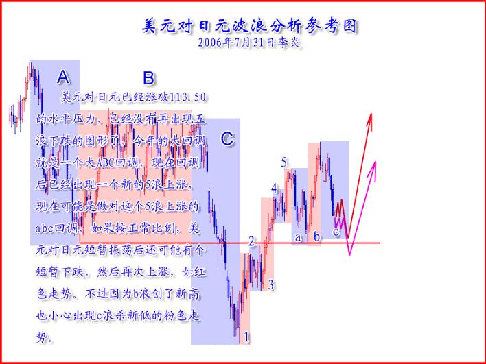 图D