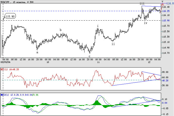 0813USDJPY15Min.gif