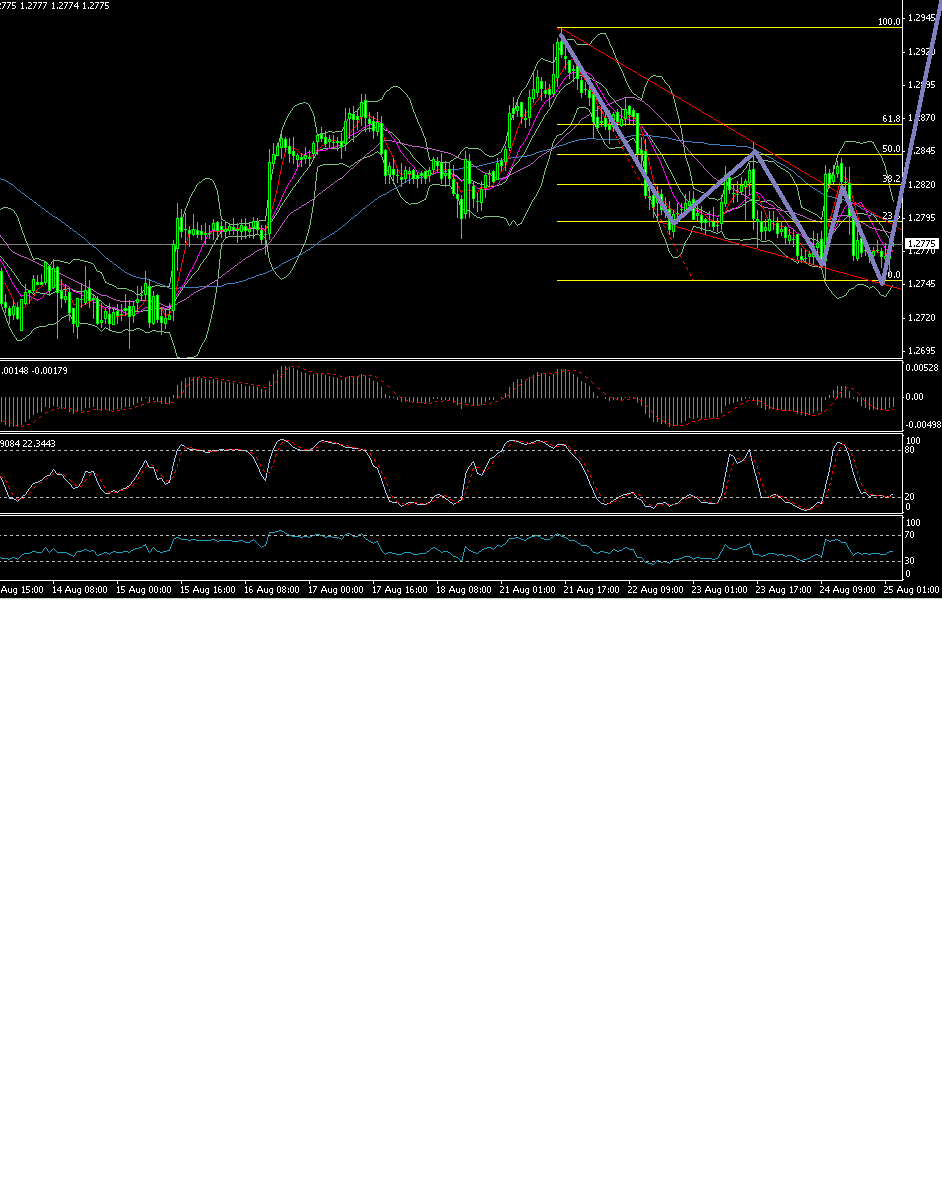 EUR1H.gif