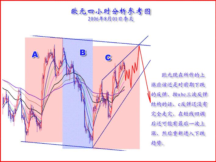 图(B)
