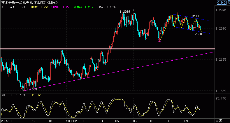 EUR.GIF