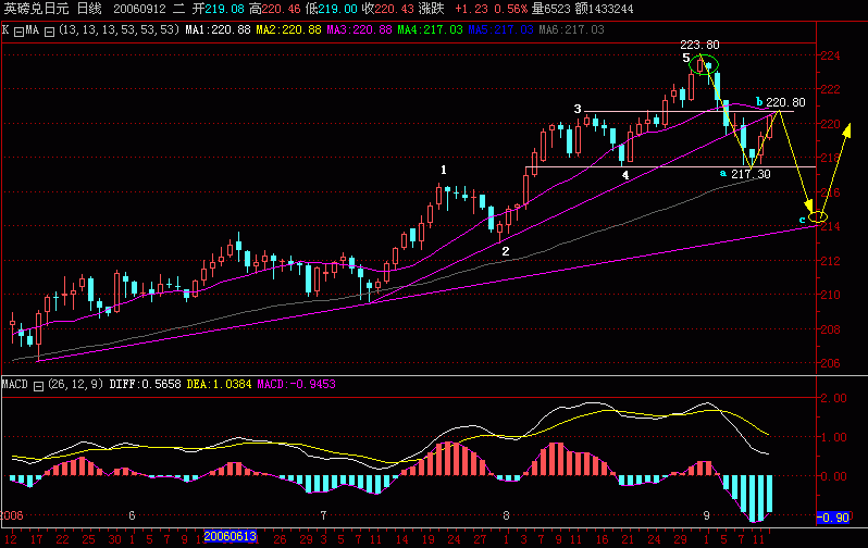 GBP-JPY.GIF