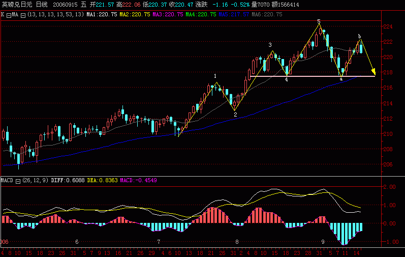 GBP-JPY.GIF