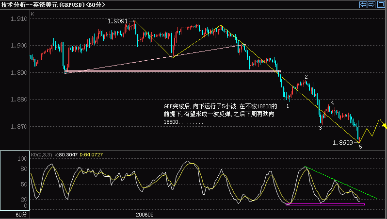 GBP60.GIF