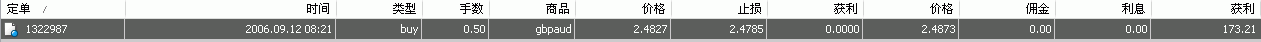 GBPAUD