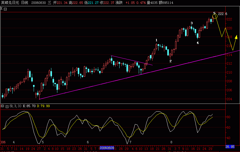 GBPJPY.gif