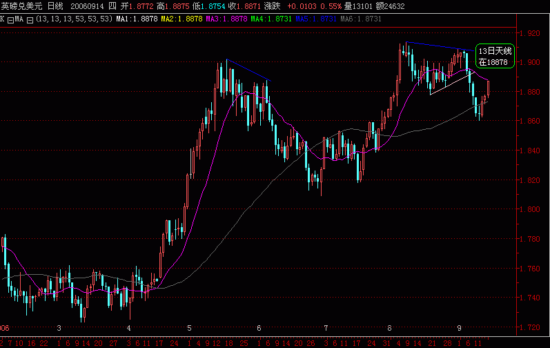 GBP.GIF