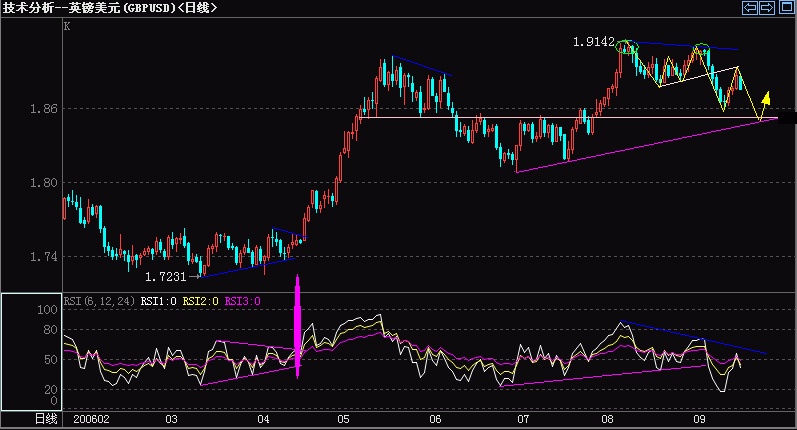 GBP.GIF