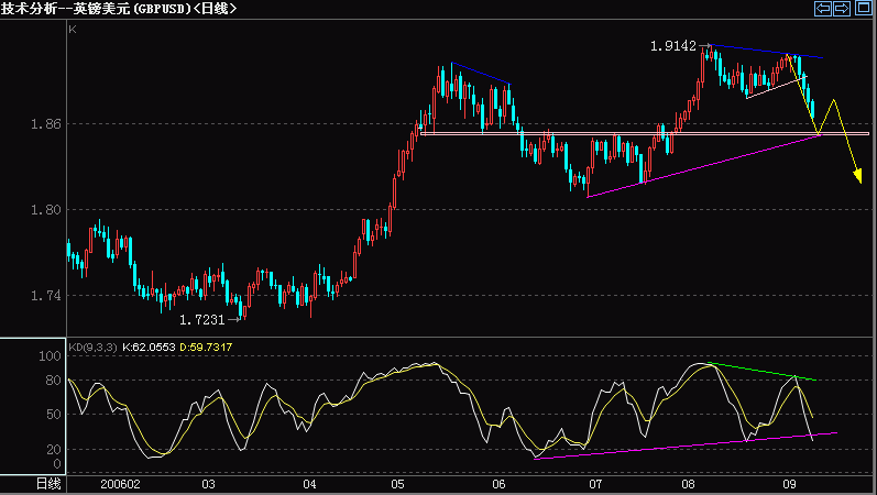 GBP.gif