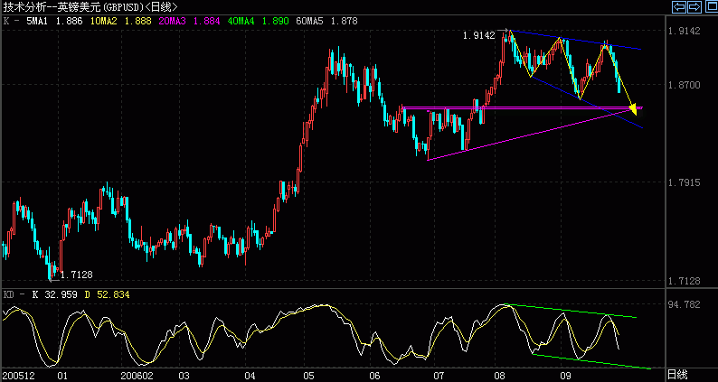 GBP.GIF