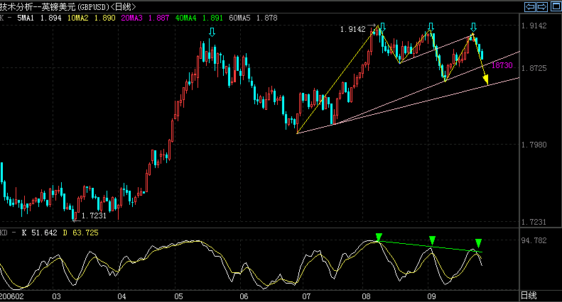 GBP.GIF