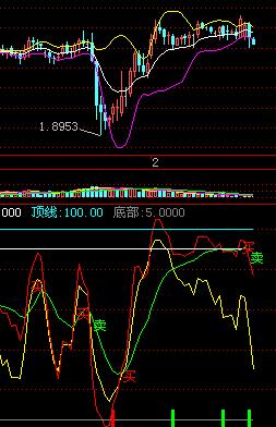 15分钟 k线GBP/USD