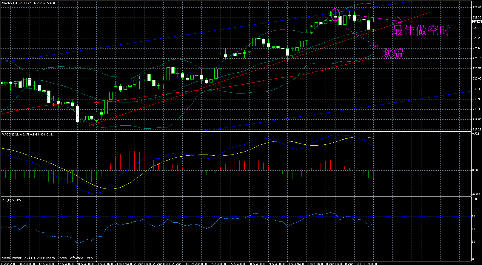 gbp-jpy-2006-9-1-4h.gif