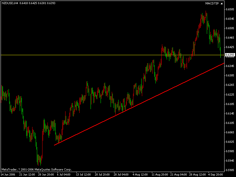 nzdusd.gif