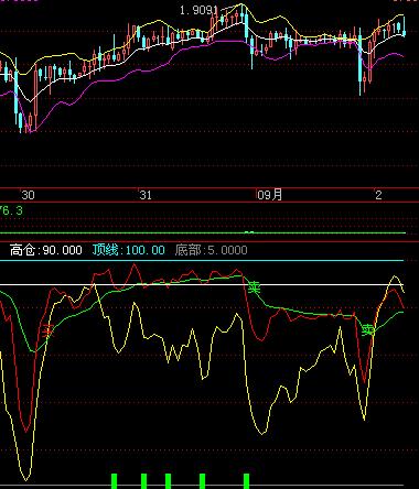 60分钟 k线gbp/usd