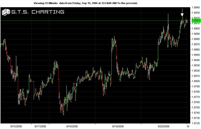 亦凡老兄的摸头位置