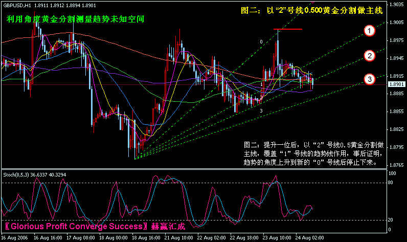 利用角度黄金分割测量趋势未知空间 图二.gif