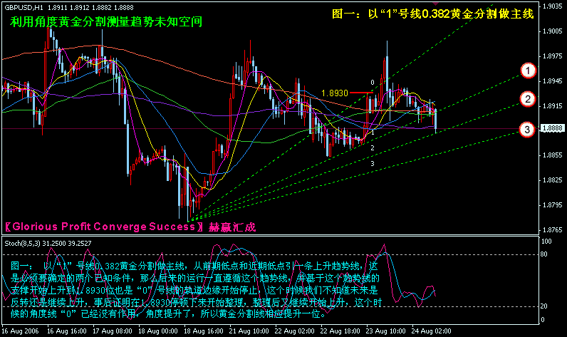 利用角度黄金分割测量趋势未知空间 图一.gif