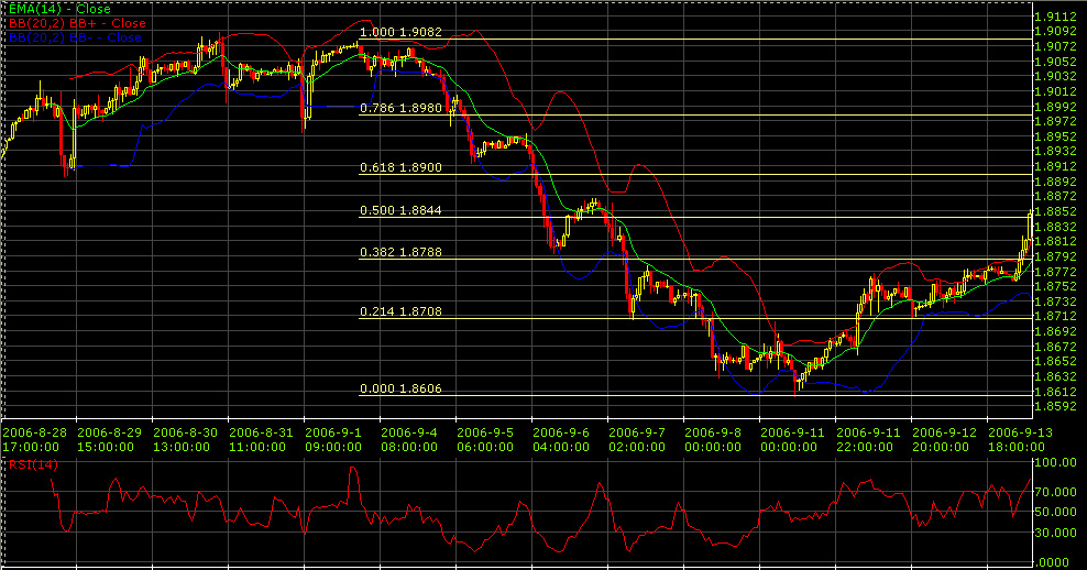 GBP/USD60