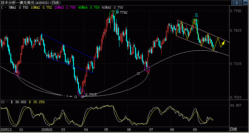 AUD.GIF