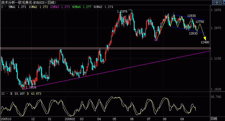 EUR.GIF