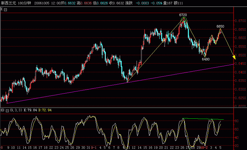 NZD180.GIF