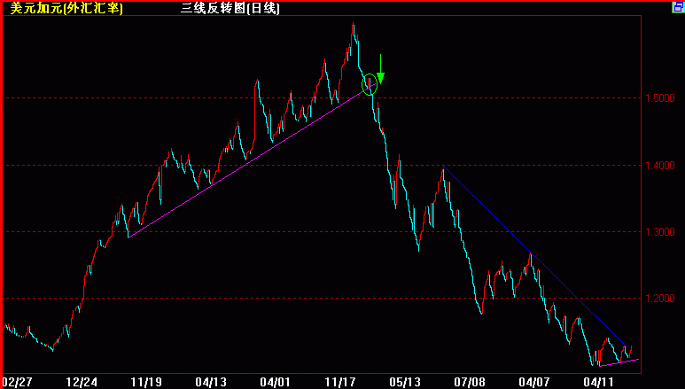 CADֵ.gif