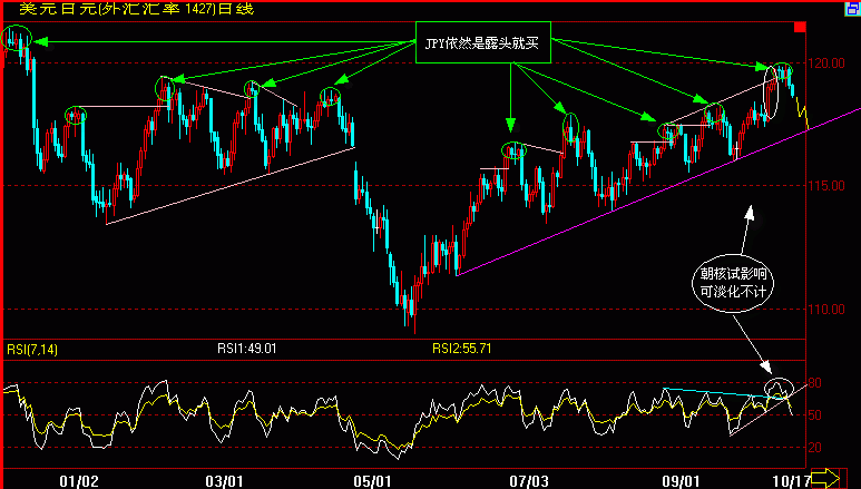 JPY露头就买.gif