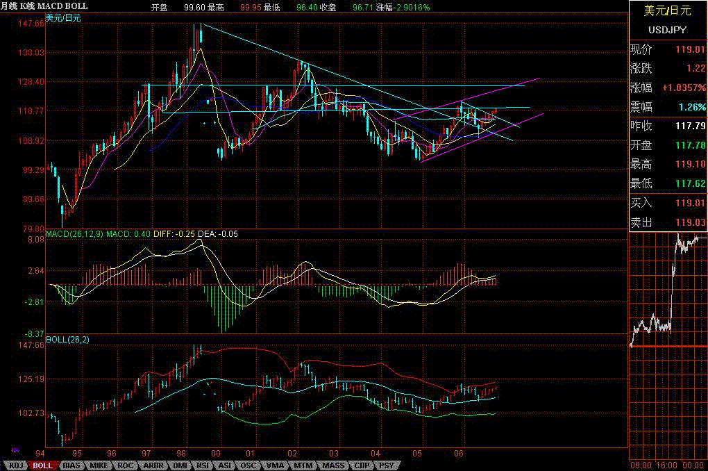 USDJPY1.GIF