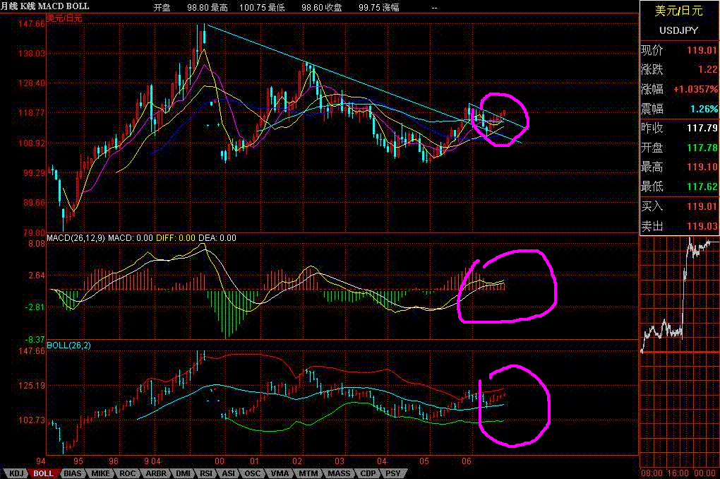USDJPY3.GIF