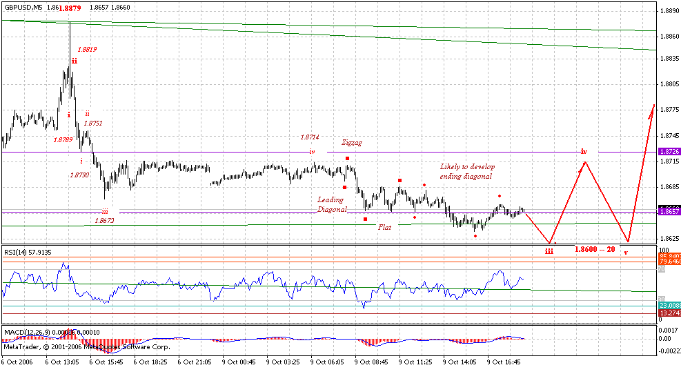 bp-5m-10-9-06.gif