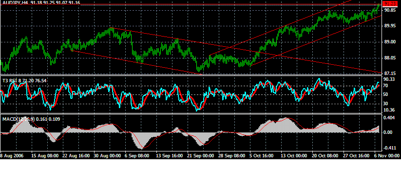 AUDJPY