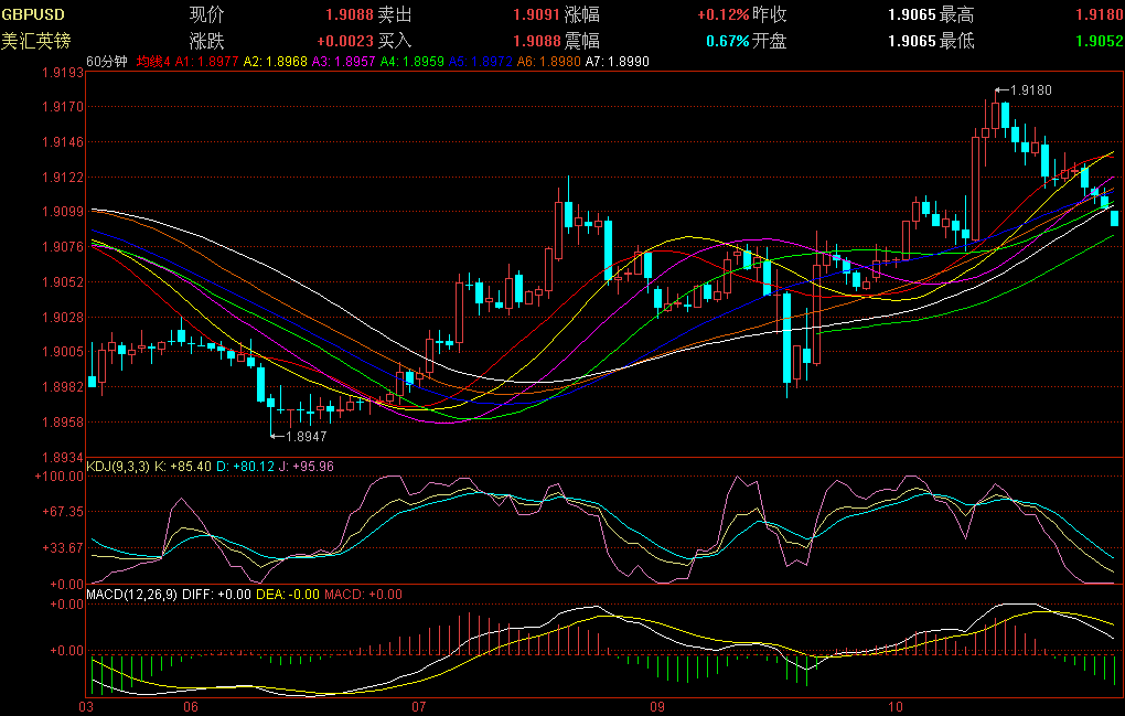 GBPUSD.GIF