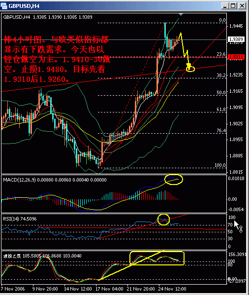 11-28棒4小时图.gif