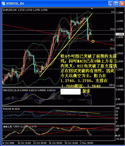 11-6欧4小时1.gif